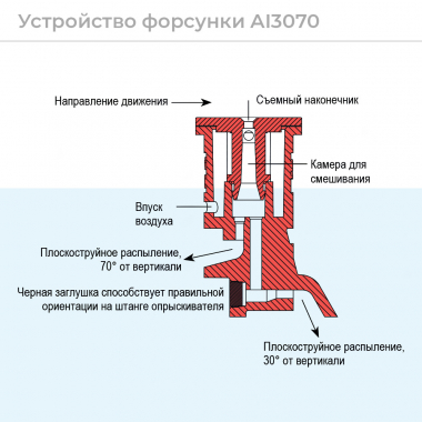Форсунка AI3070 устройство