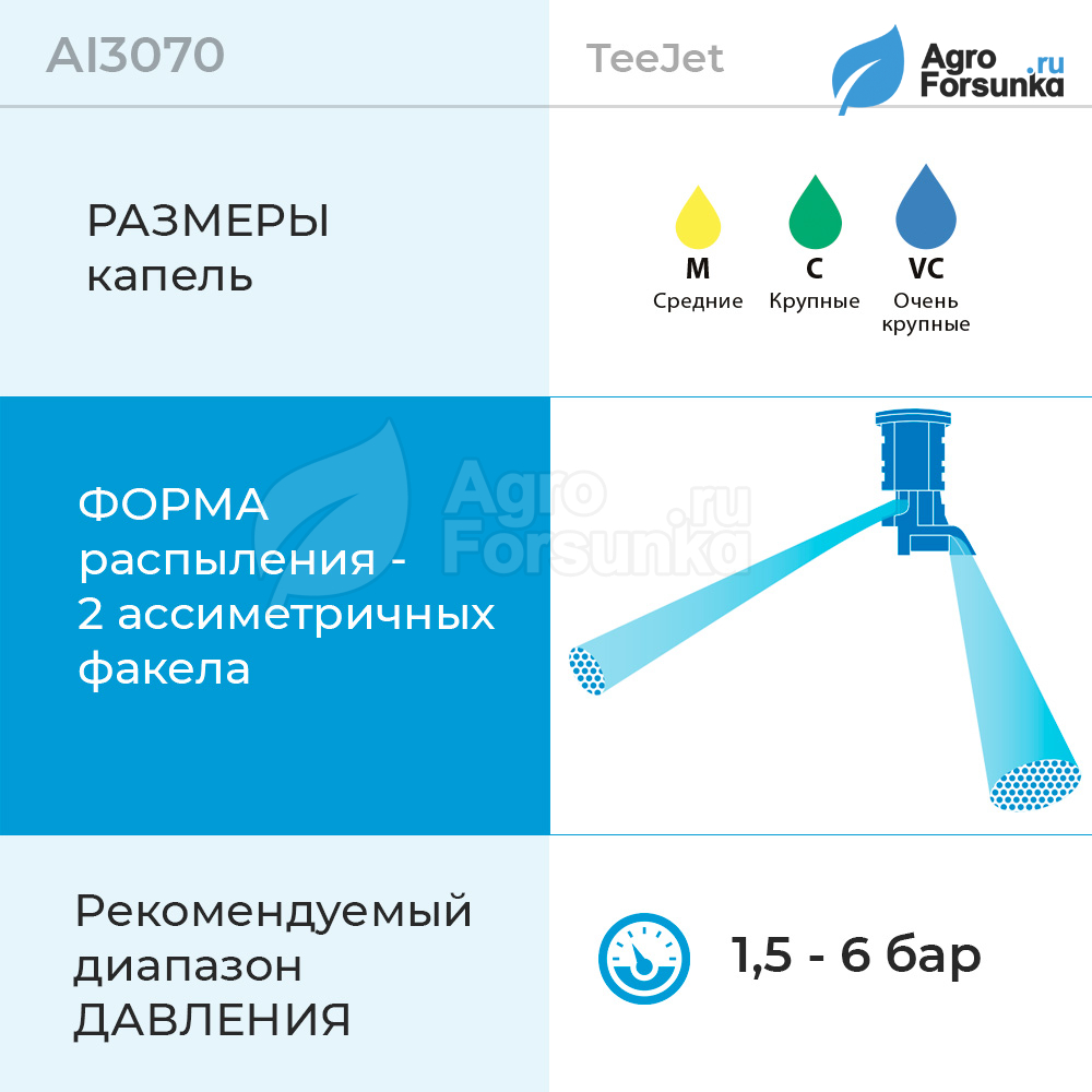 Форсунка AI3070 параметры