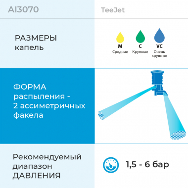 Форсунка AI3070 параметры