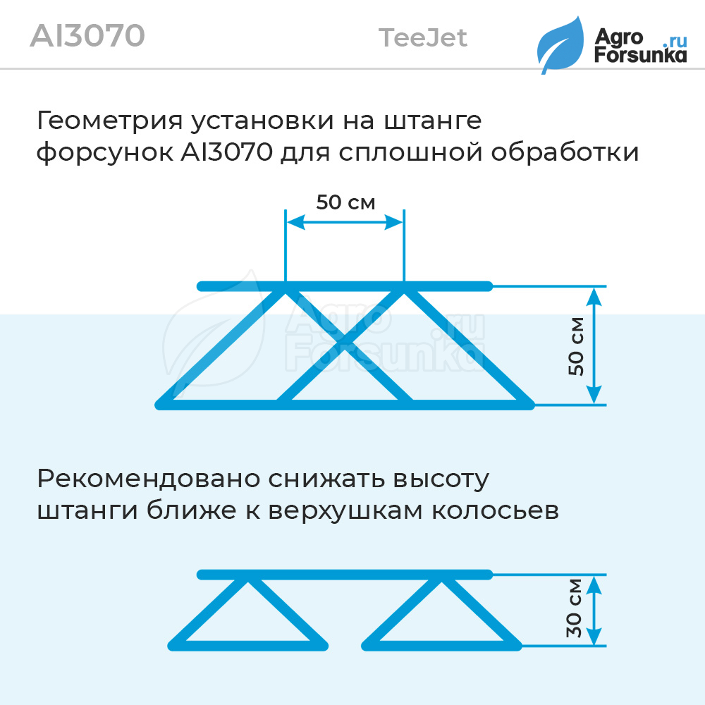 Форсунка AI3070 установка