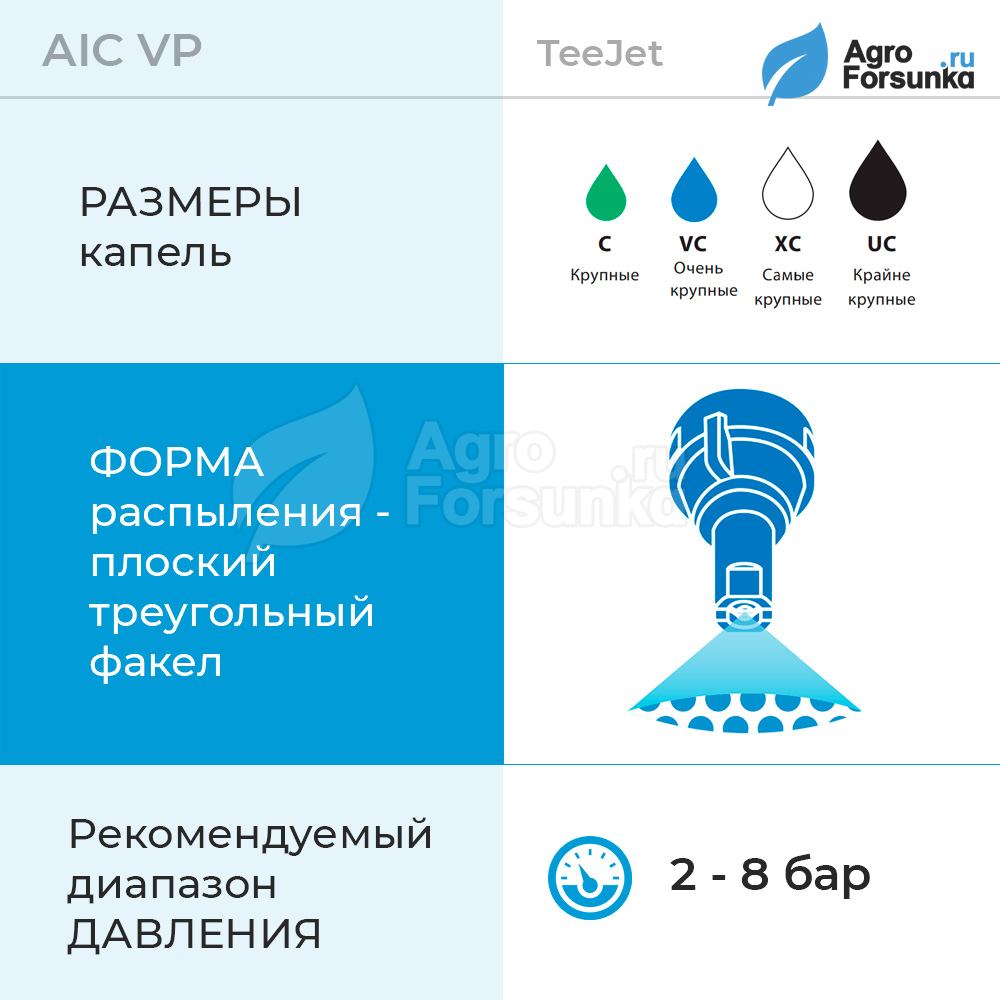 Форсунка AIC VP параметры