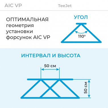 Форсунка AIC VP установка