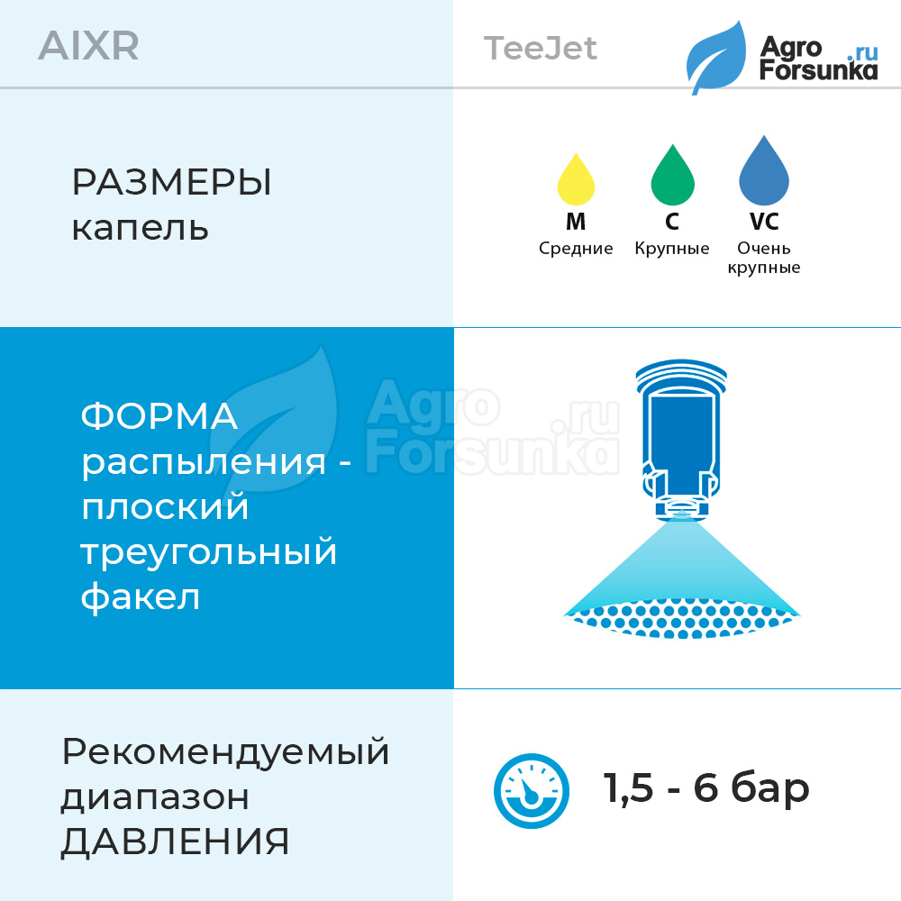 Форсунка AIXR параметры