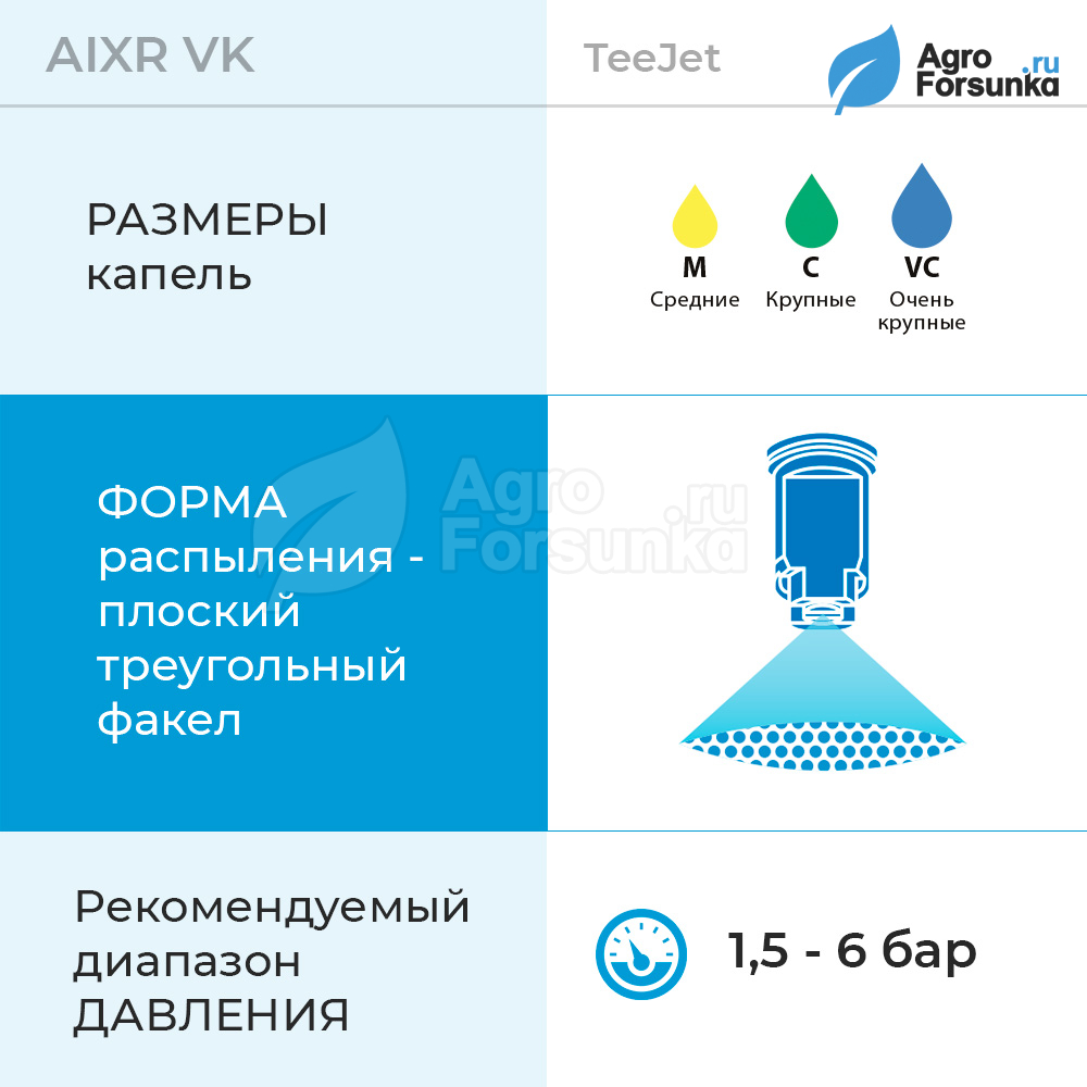 Форсунка AIXR VK керамика параметры