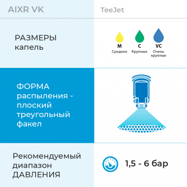 Форсунка AIXR VK керамика параметры