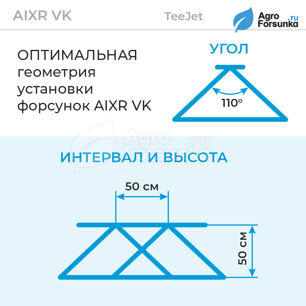 Форсунка AIXR VK керамика геометрия установки