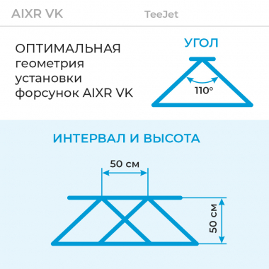 Форсунка AIXR VK керамика геометрия установки