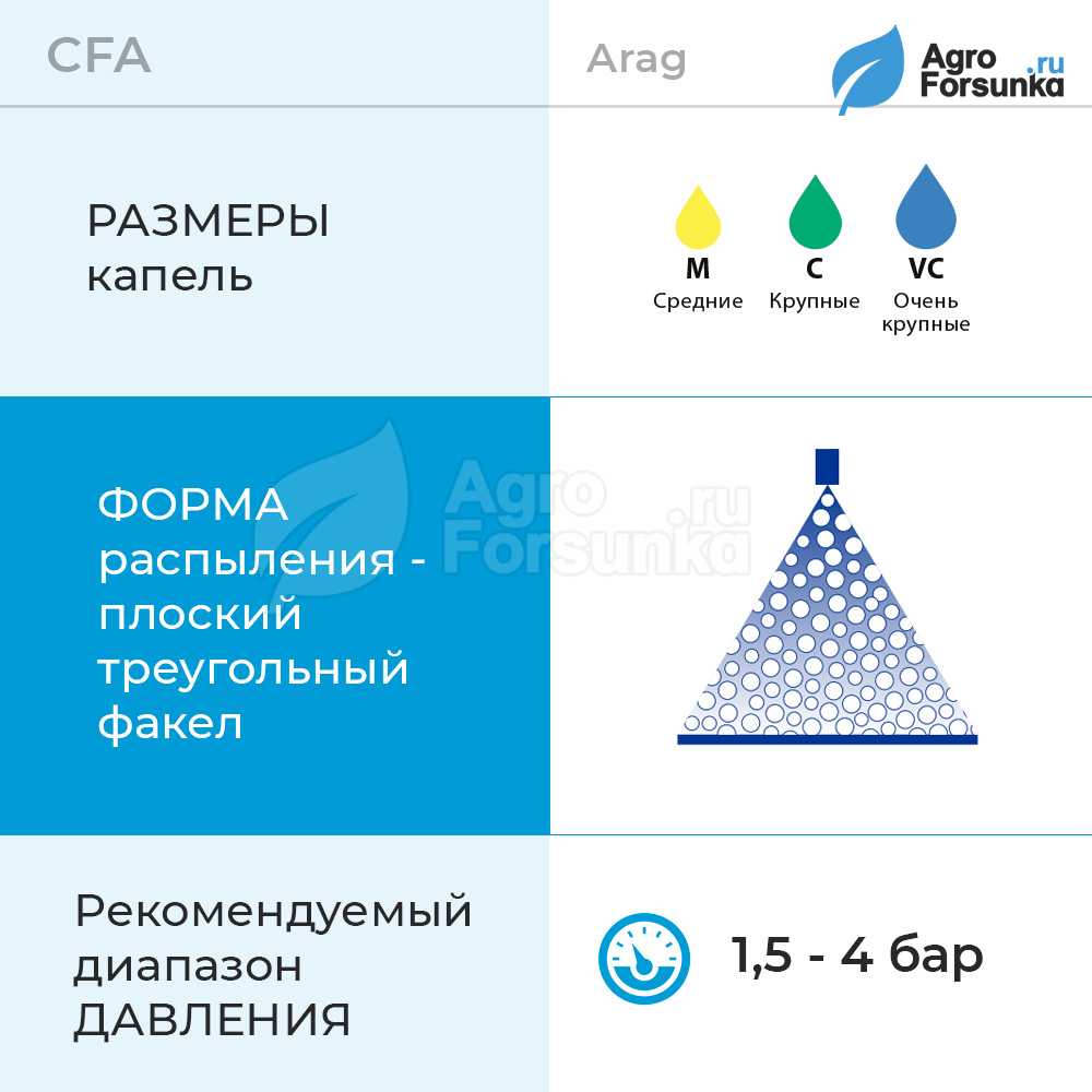 Форсунки CFA Arag ASJ основные характеристики
