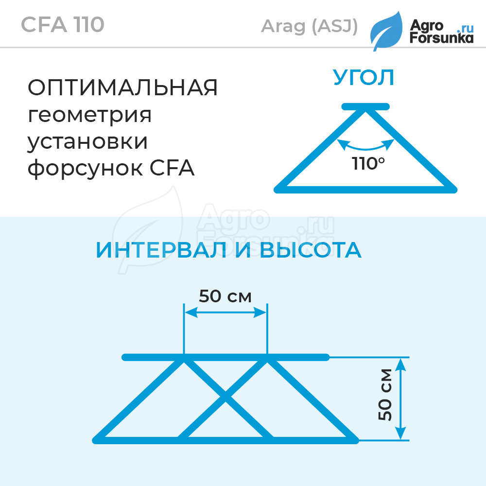 Форсунки CFA Arag ASJ установка
