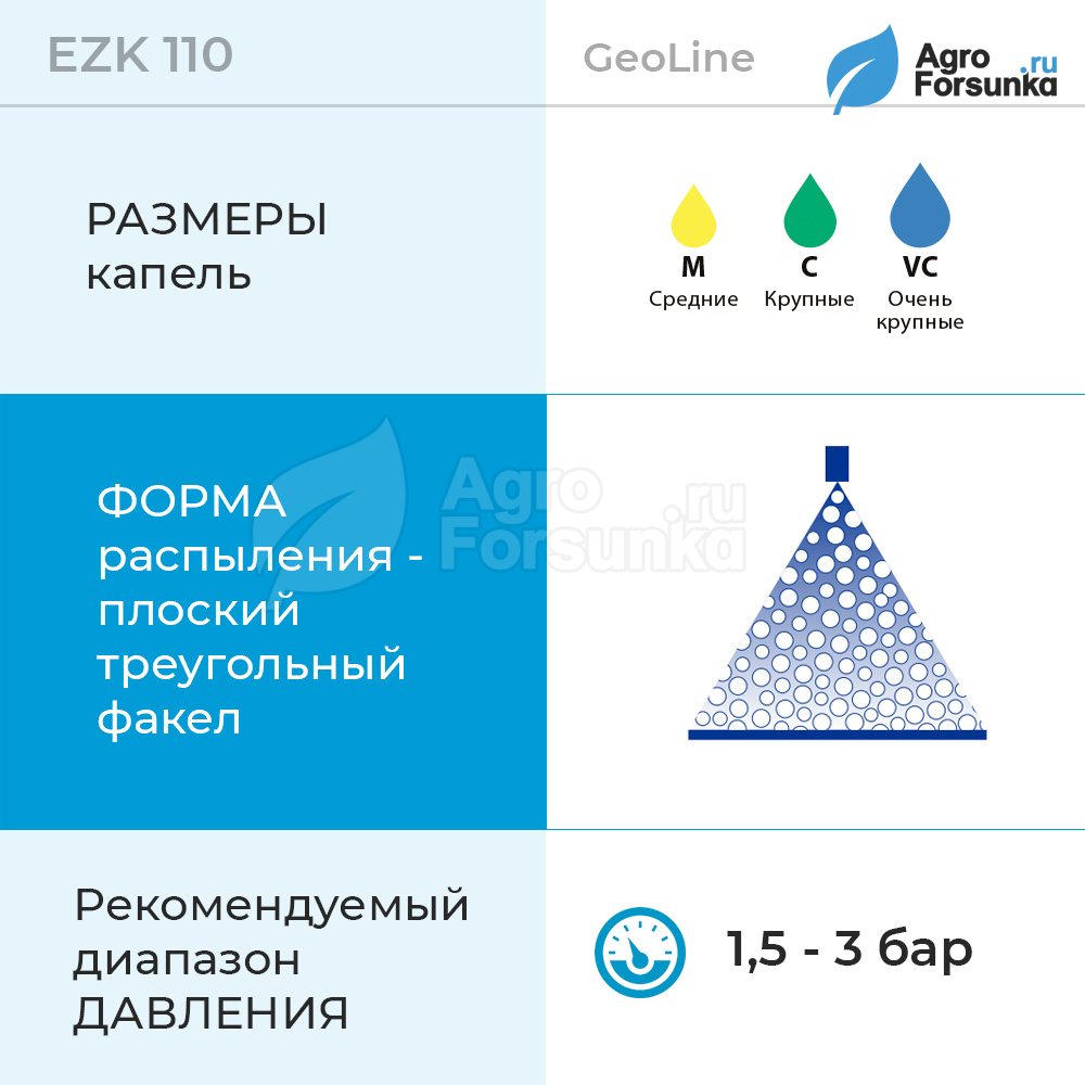 Основные параметры форсунки EZK
