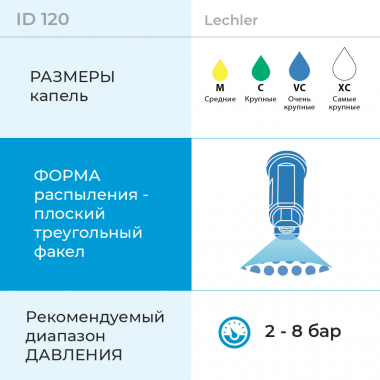 Параметры форсунки ID