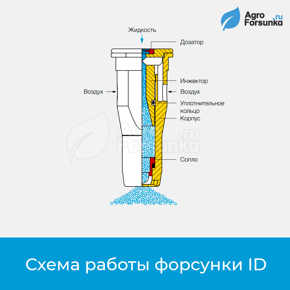 Схема работы форсунки ID