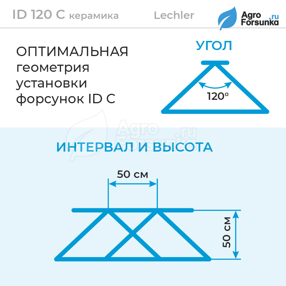 Форсунка ID C установка