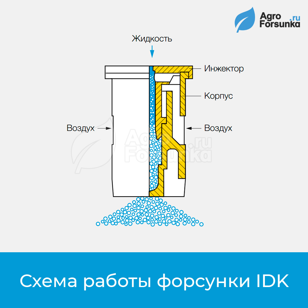 Форсунки IDK Lechler форма факела