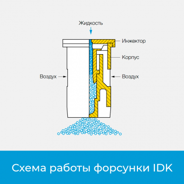 Форсунки IDK Lechler форма факела