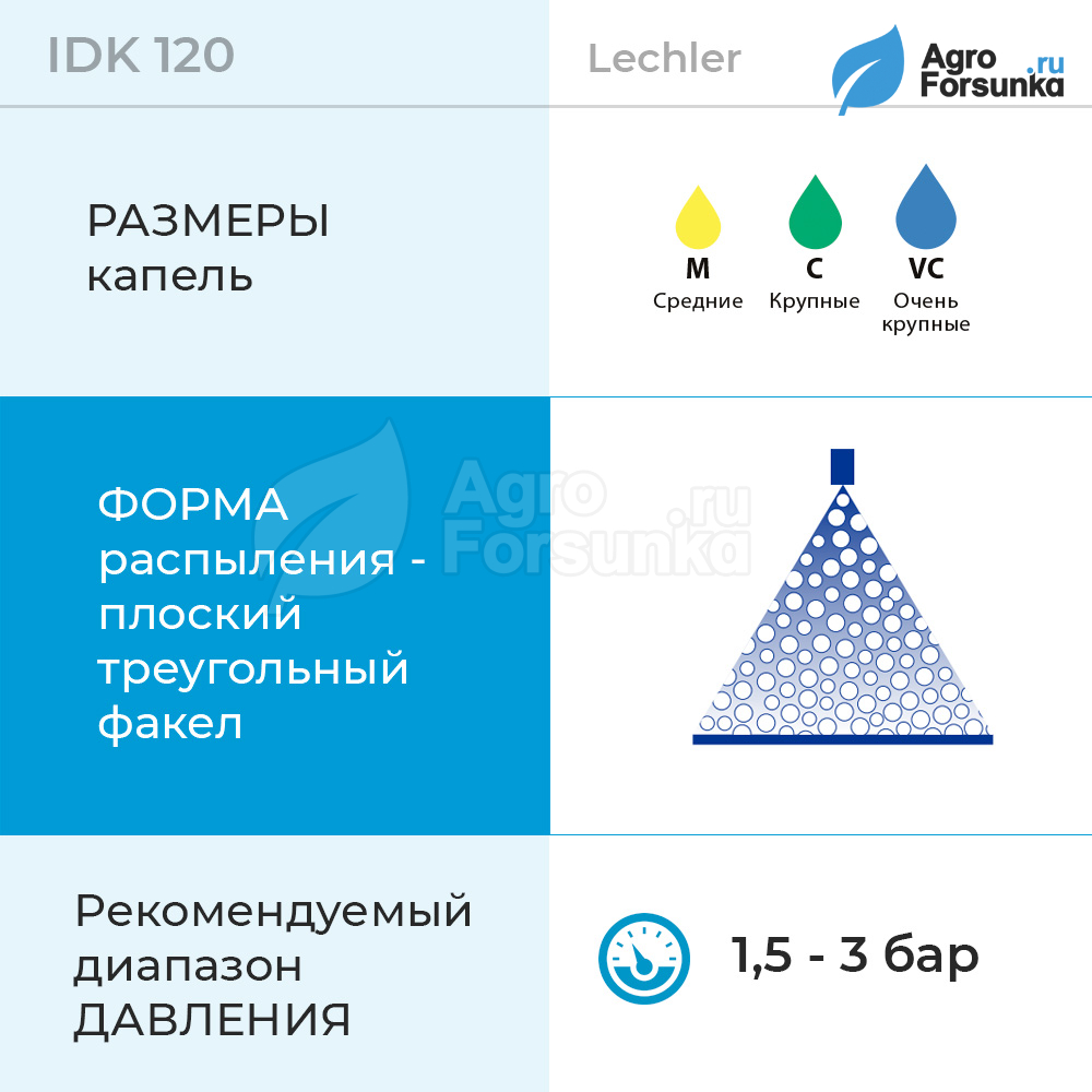 Форсунки IDK Lechler основные параметры