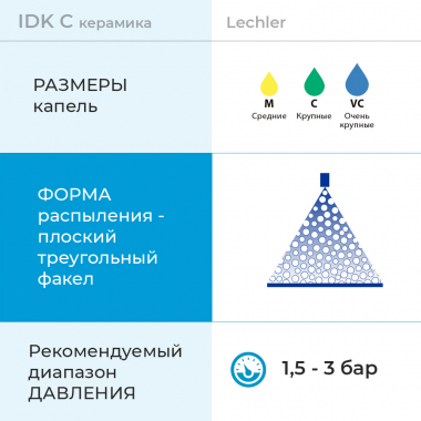 Форсунка IDK C основные параметры