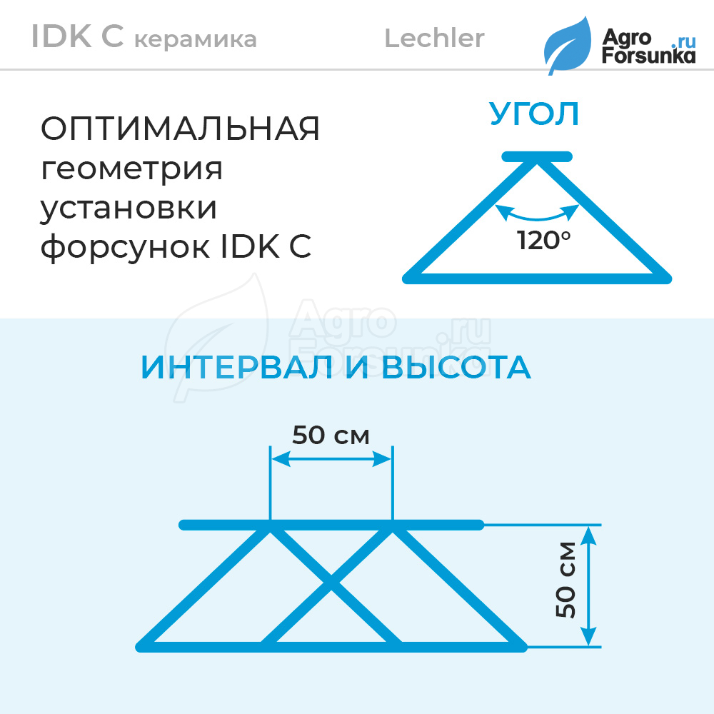 Форсунка IDK C высота и интервал установки