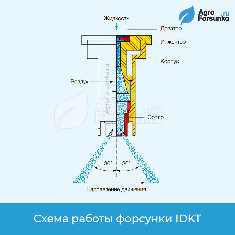 Форсунка IDKT принцип работы