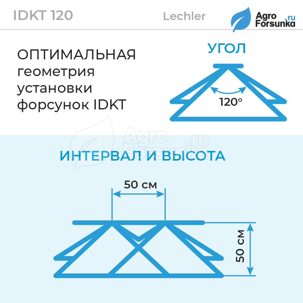 Форсунка IDKT схема установки