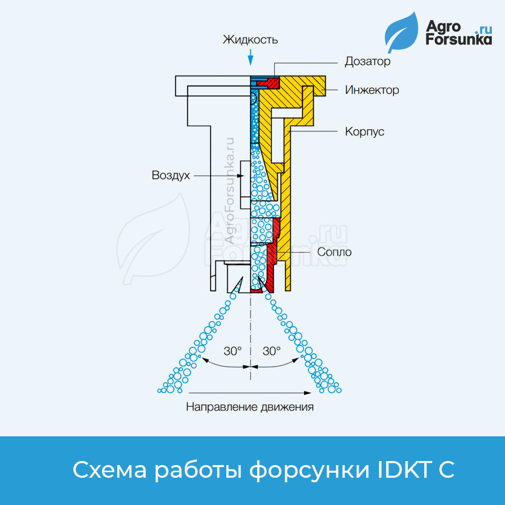 Форсунка IDKT C принцип работы