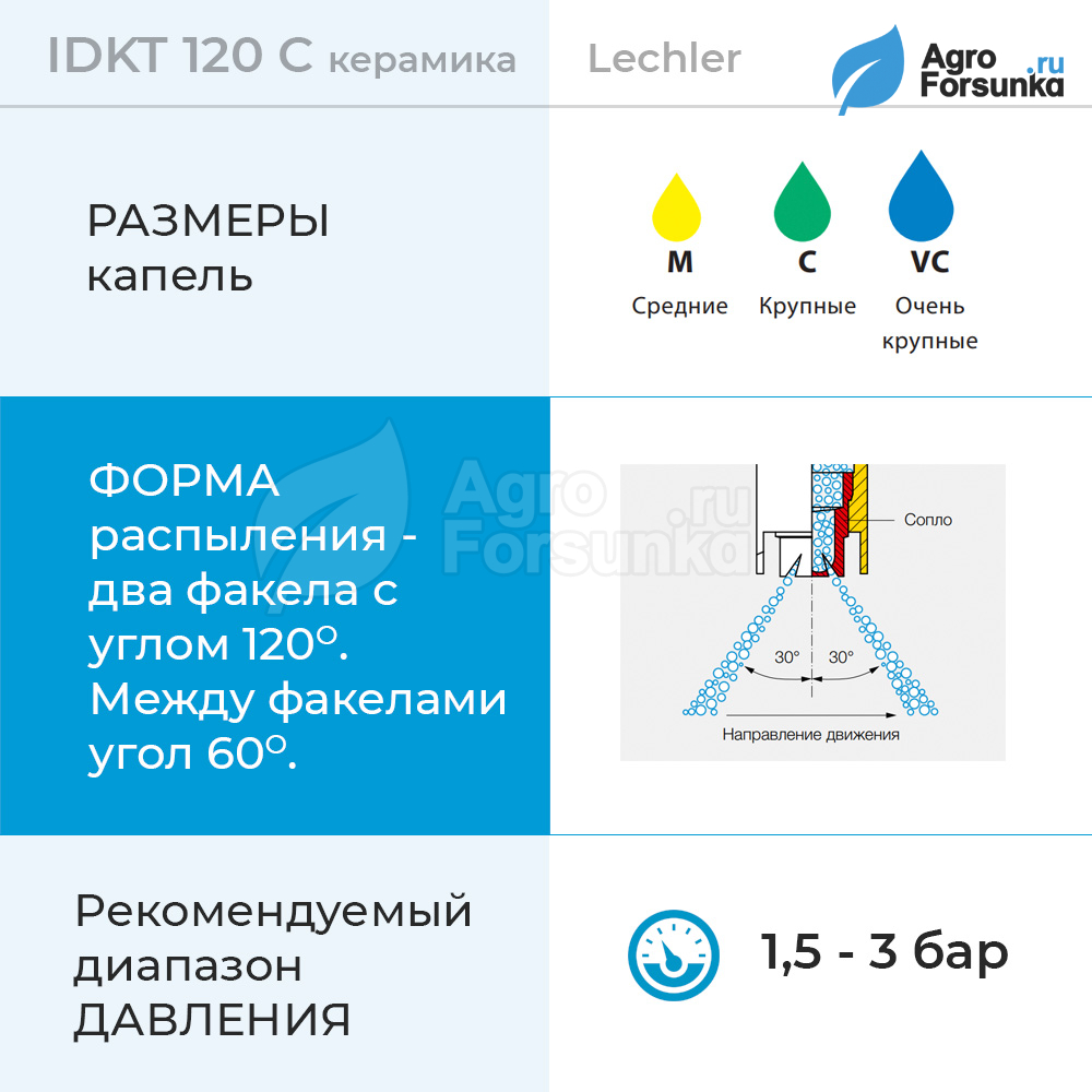 Форсунка IDKT C параметры