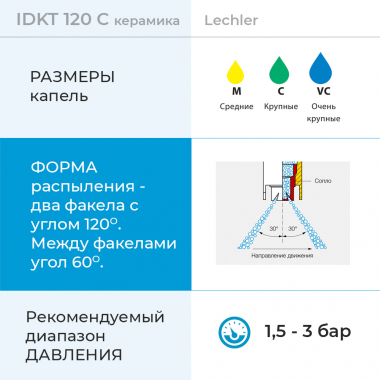 Форсунка IDKT C параметры