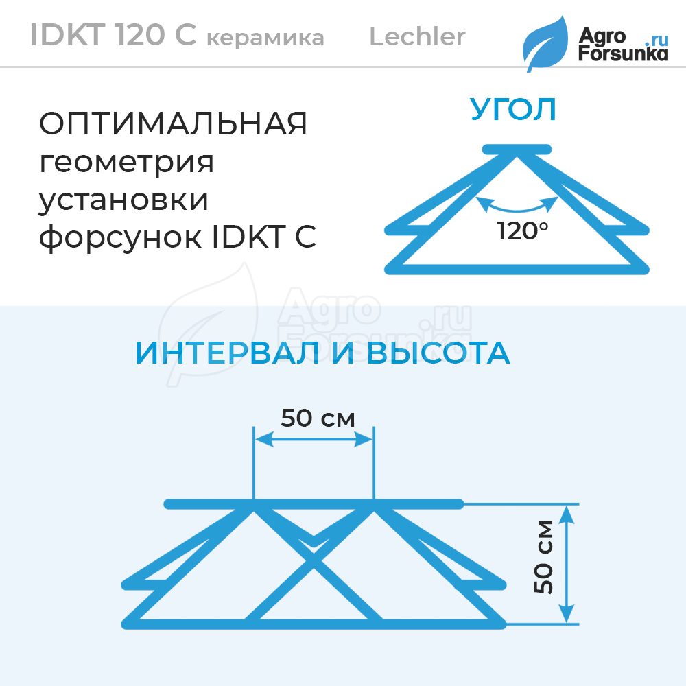 Форсунка IDKT C схема установки