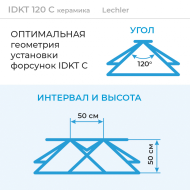 Форсунка IDKT C схема установки