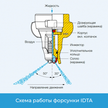 Форсунка IDTA схема работы