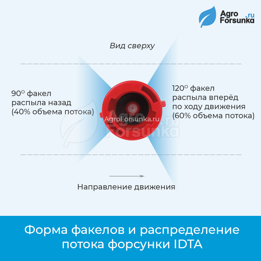 Форсунка IDTA. Распределение потока