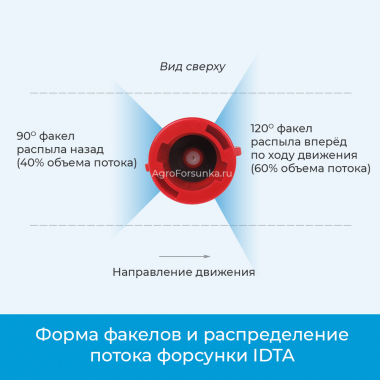 Форсунка IDTA. Распределение потока