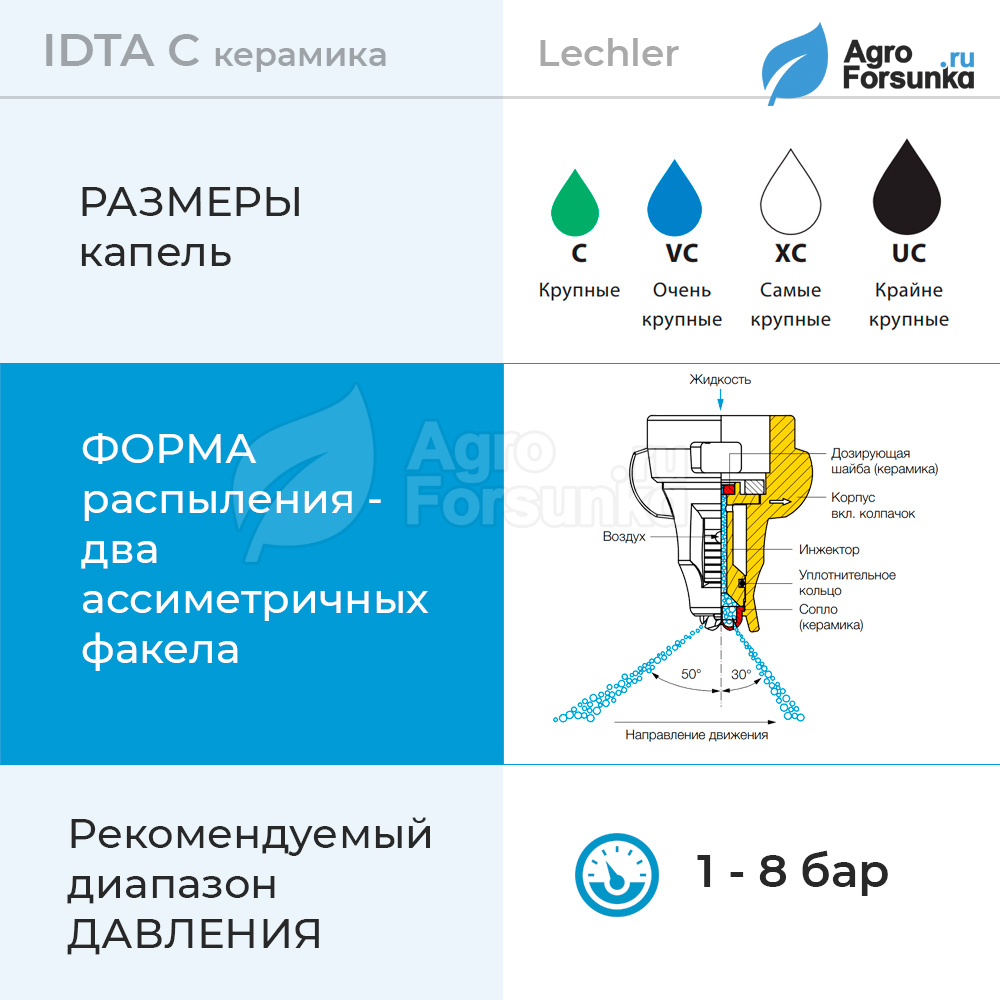 Форсунка IDTA основные параметры