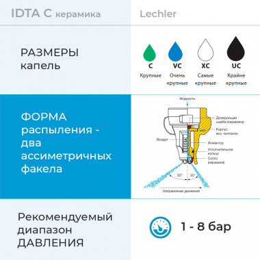Форсунка IDTA основные параметры