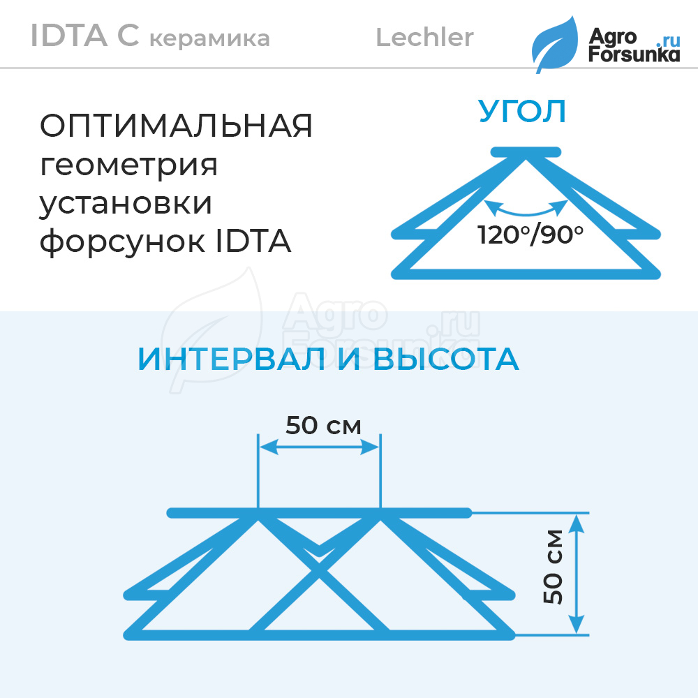Форсунка IDTA установка
