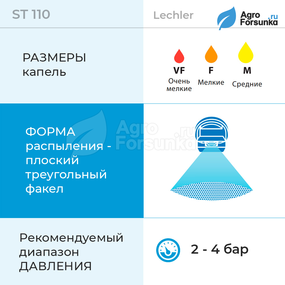 Форсунка ST Lechler характеристики распыла