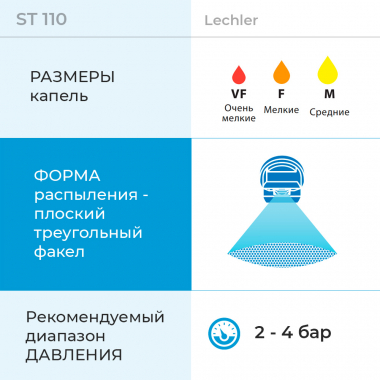 Форсунка ST Lechler характеристики распыла
