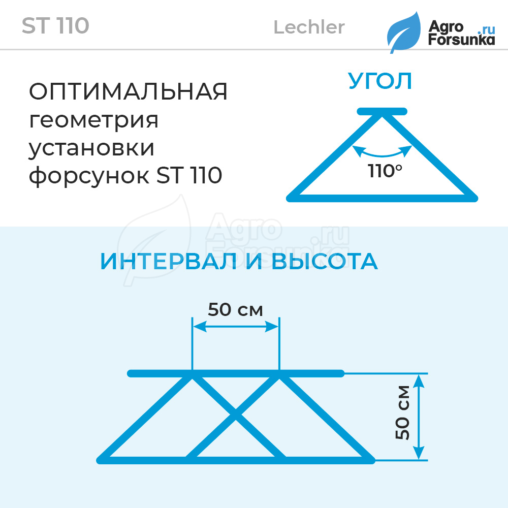 Форсунка ST Lechler интервал и высота установки