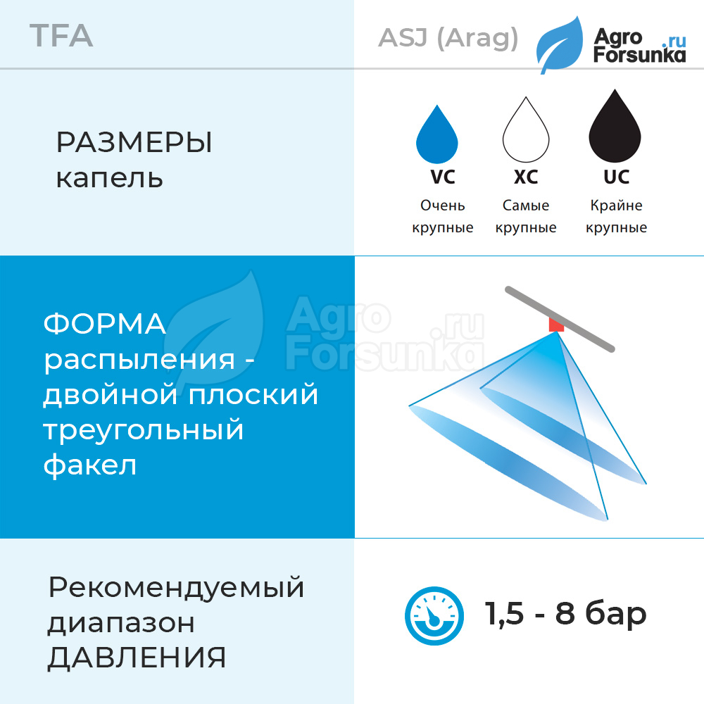 Форсунки TFA, основные параметры