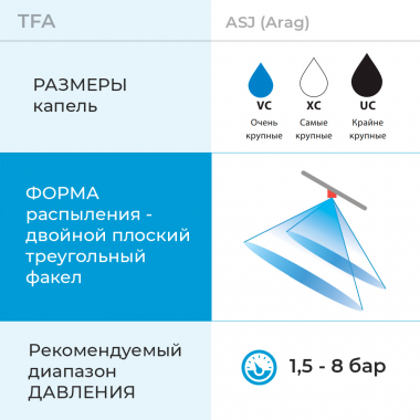 Форсунки TFA, основные параметры