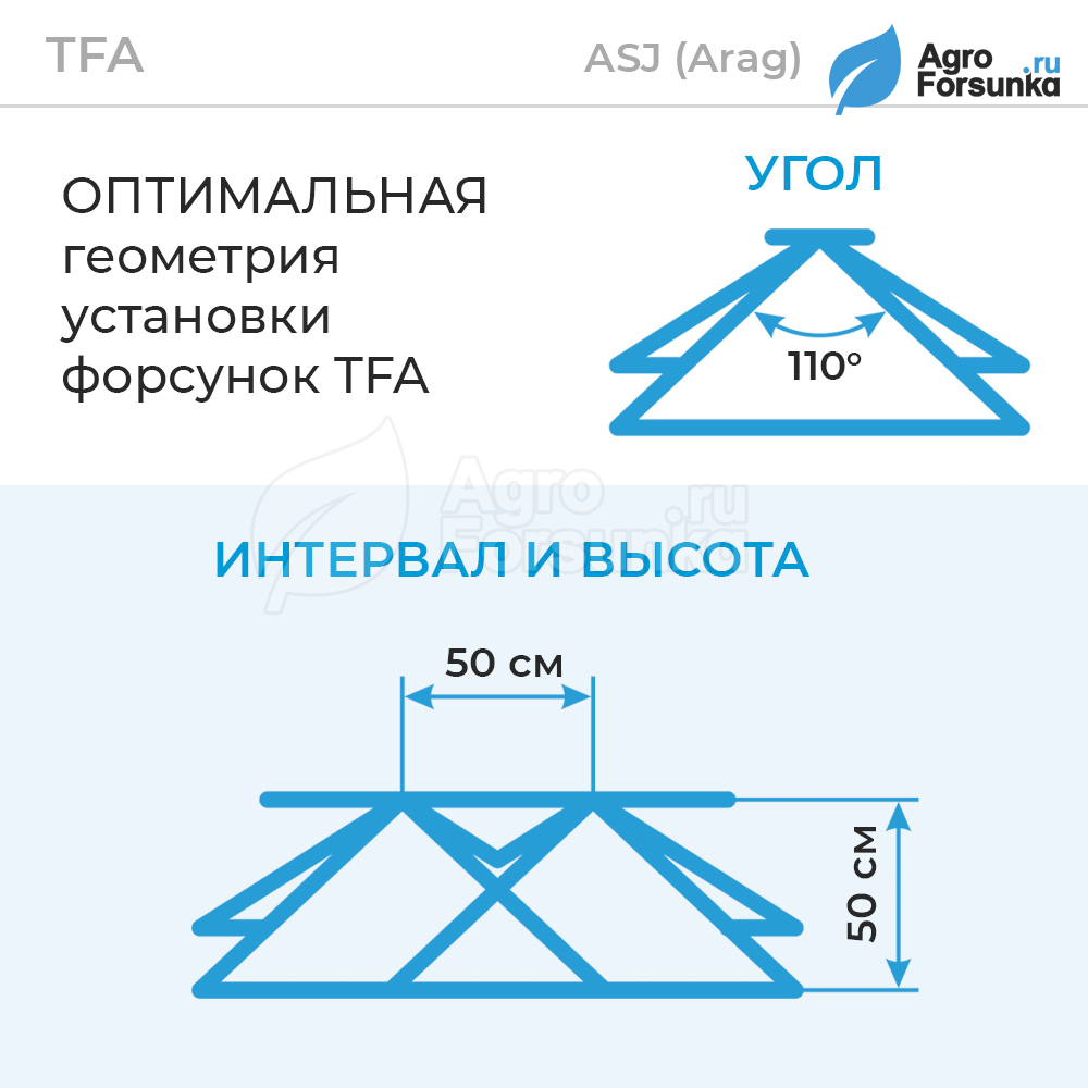 Форсунки TFA как устанавливать