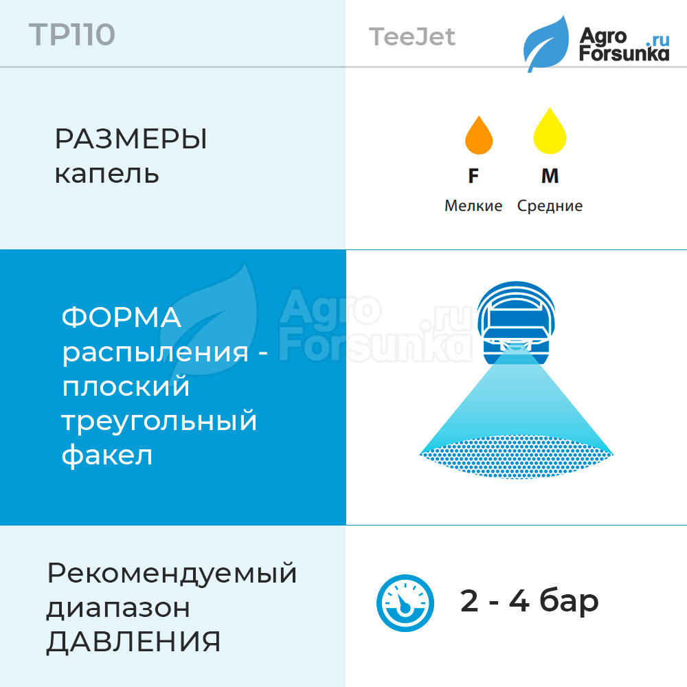 Форсунка TP110 Teejet характеристики