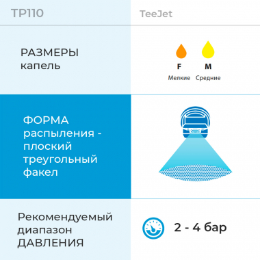Форсунка TP110 Teejet характеристики