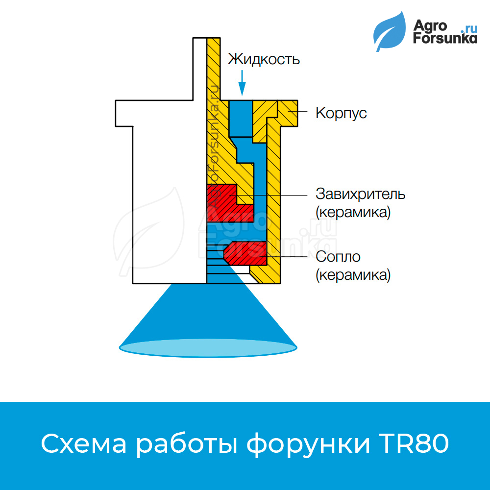Принцип работы форсунки TR80 