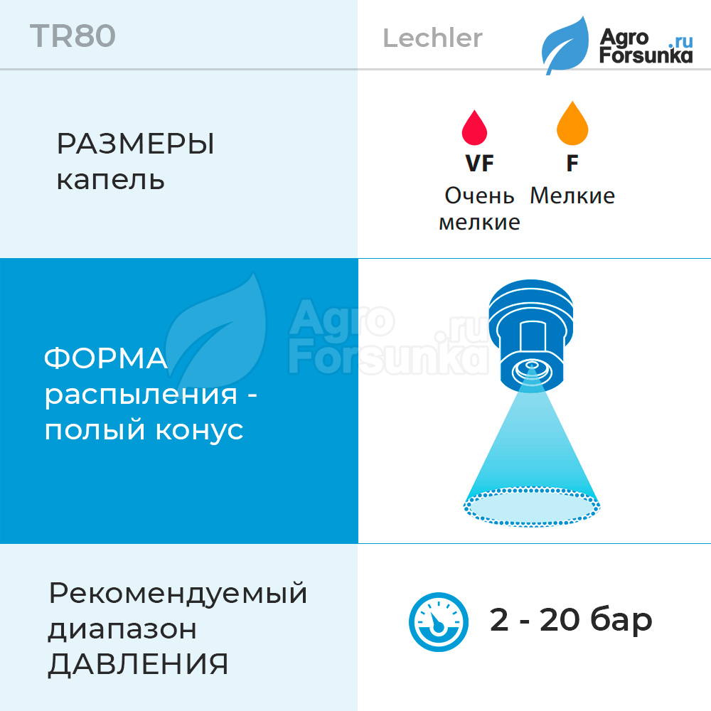 Основные параметры форсунки TR80