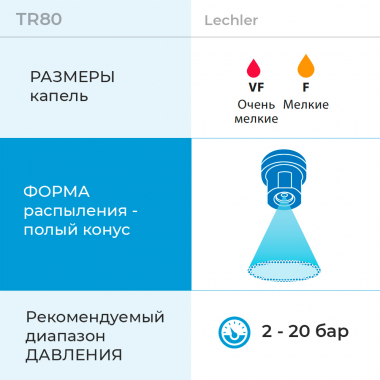Основные параметры форсунки TR80
