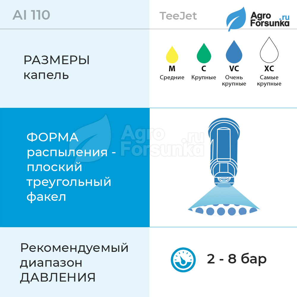 Дополнительные параметры форсунки AI