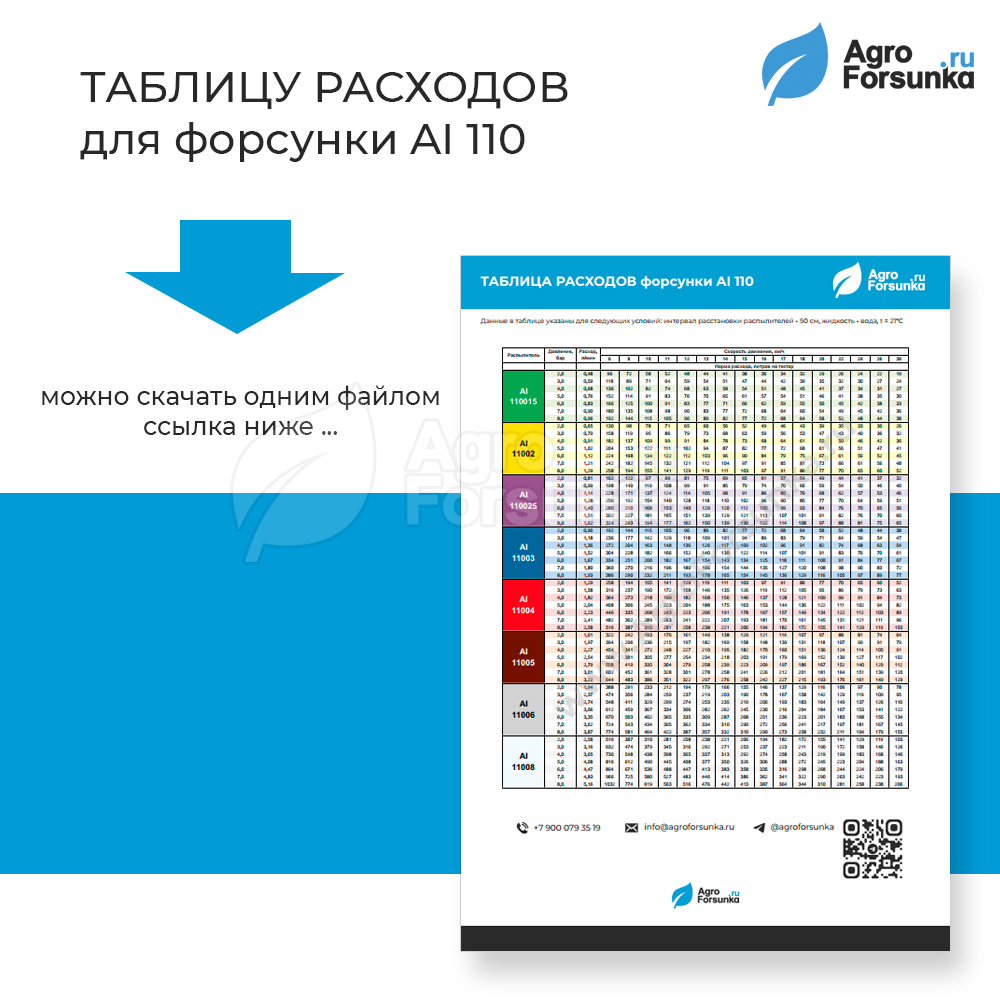 По таблице расходов для форсунки AI 110