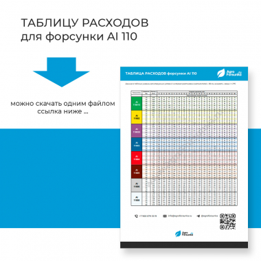 По таблице расходов для форсунки AI 110