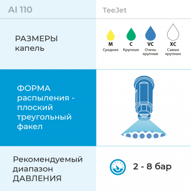 Дополнительные параметры форсунки AI